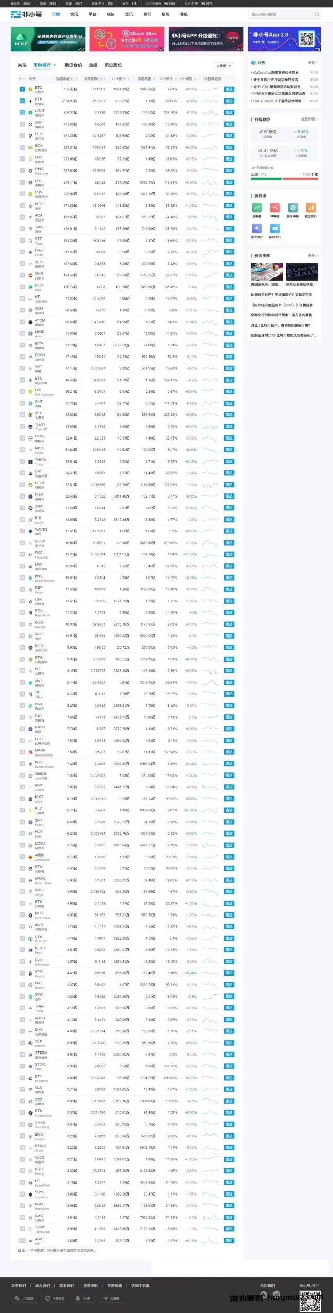 【海外源码】帝国cms7.5仿非小号区块链门户资讯网站源码 带手机版