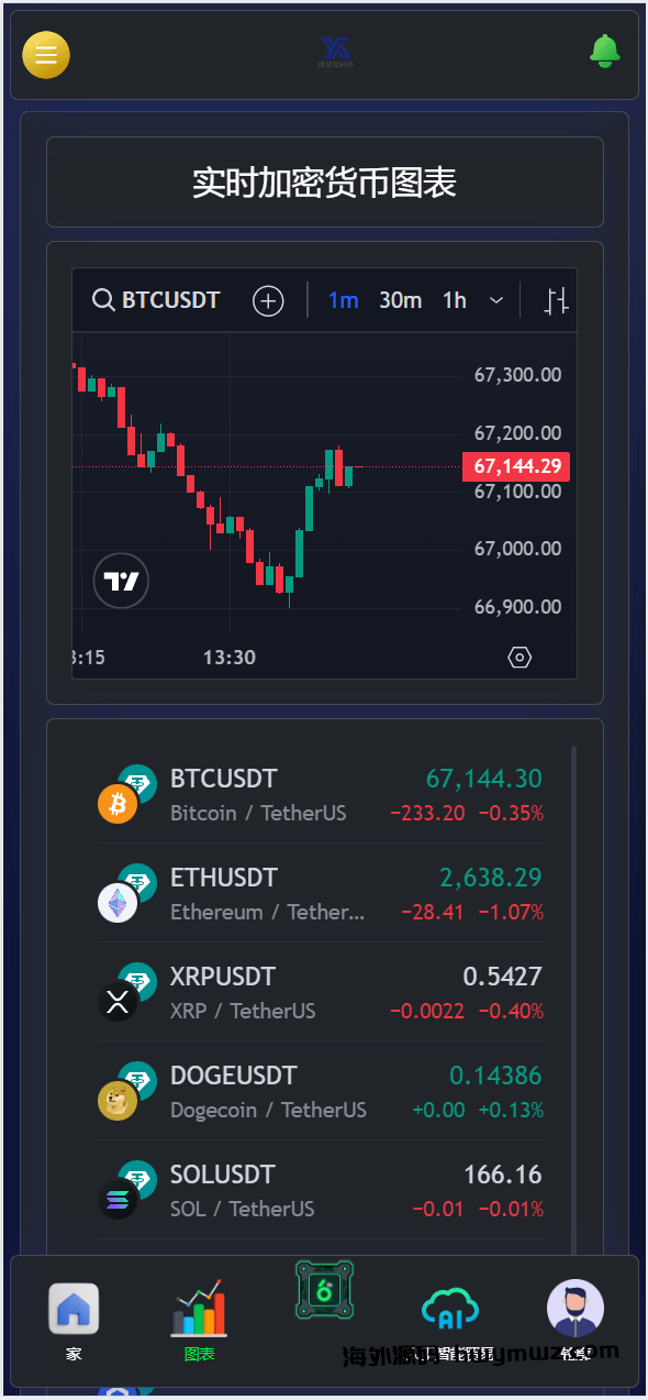 【海外源码】TIMIGPT Coin海外挖矿理财源码/Ai矿机投资理财系统